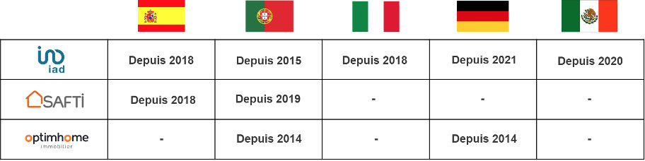 fonds d'investissement réseau de mandataires